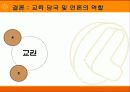 학생 학부모의 학교운영 참여 그 한계(A+레포트) 15페이지