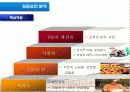 교촌치킨-전략경영 기업사례 분석(A+레포트) 35페이지