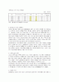 모 자 가 정 의  빈 곤에 관한 조사 3페이지
