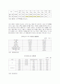 모 자 가 정 의  빈 곤에 관한 조사 6페이지