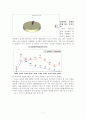 저출산 문제의 원인과 문제점을 조사하고 대학생들의 저출산 예방을 위한 방안에 대해 논하시오 7페이지