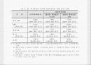 한-미 FTA 채결시 농업에 미치는 영향 및 문제점과 해결방안 (A+레포트)★★★★★ 5페이지