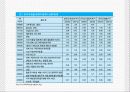 한-미 FTA 채결시 농업에 미치는 영향 및 문제점과 해결방안 (A+레포트)★★★★★ 9페이지