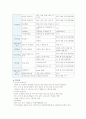 평택 지역아동을 위한 레크리에이션 프로그램 5페이지