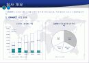 E-MART의 중국 시장 진출(A+레포트)★★★★★ 3페이지