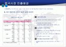 E-MART의 중국 시장 진출(A+레포트)★★★★★ 6페이지