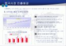 E-MART의 중국 시장 진출(A+레포트)★★★★★ 7페이지