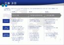 E-MART의 중국 시장 진출(A+레포트)★★★★★ 8페이지