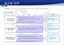 E-MART의 중국 시장 진출(A+레포트)★★★★★ 12페이지
