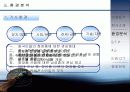 설화수 마케팅 전략 분석(A+레포트) 6페이지