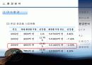 설화수 마케팅 전략 분석(A+레포트) 9페이지