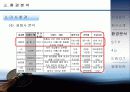 설화수 마케팅 전략 분석(A+레포트) 10페이지