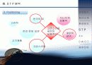 설화수 마케팅 전략 분석(A+레포트) 14페이지
