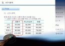 설화수 마케팅 전략 분석(A+레포트) 19페이지