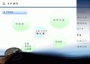 설화수 마케팅 전략 분석(A+레포트) 20페이지