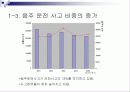 술과 건강- 알코올이 신체에 미치는 영향(A+레포트) 6페이지