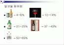 술과 건강- 알코올이 신체에 미치는 영향(A+레포트) 14페이지