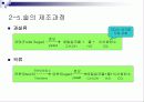 술과 건강- 알코올이 신체에 미치는 영향(A+레포트) 16페이지