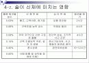 술과 건강- 알코올이 신체에 미치는 영향(A+레포트) 30페이지