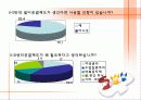 생리공결제(A+레포트) 7페이지