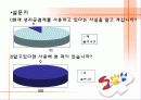 생리공결제(A+레포트) 15페이지
