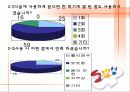 생리공결제(A+레포트) 16페이지