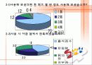 생리공결제(A+레포트) 20페이지
