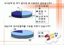 생리공결제(A+레포트) 21페이지