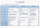 삼성생명 기업분석(A+레포트) 9페이지