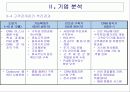 삼성생명 기업분석(A+레포트) 10페이지