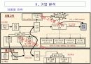 삼성생명 기업분석(A+레포트) 15페이지