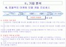 삼성생명 기업분석(A+레포트) 17페이지