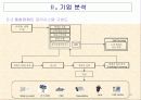 삼성생명 기업분석(A+레포트) 21페이지