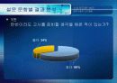 한국 사회의 고시 열풍-설문 결과 및 통계 분석을 중심으로 (A+레포트)★★★★★ 6페이지