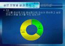 한국 사회의 고시 열풍-설문 결과 및 통계 분석을 중심으로 (A+레포트)★★★★★ 12페이지