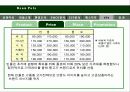 빈폴 마케팅 전략 분석-SWOT,STP,4P 분석(A+레포트) 23페이지