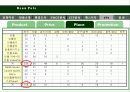 빈폴 마케팅 전략 분석-SWOT,STP,4P 분석(A+레포트) 27페이지