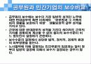 공무원 보수제도의 문제점과 개선방향(A+레포트)★★★★★ 13페이지