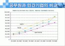 공무원 보수제도의 문제점과 개선방향(A+레포트)★★★★★ 15페이지