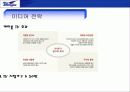 수원 삼성 블루윙즈 축구단의 스폰서십 강화 전략 프로그램 19페이지