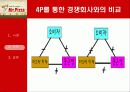 미스터 피자의 경영성공사례 피자헛과 비교 분석(A+레포트)★★★★★ 14페이지