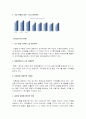 CITI 은행의 마케팅 강점 3페이지