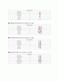 CITI 은행의 마케팅 전략 9페이지