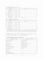 웩슬러 지능검사 시행 및 해석 8페이지
