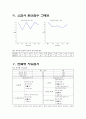 웩슬러 지능검사 시행 및 해석 12페이지
