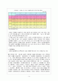 이동통신시장의 현황과 SKT의 경영전략 10페이지