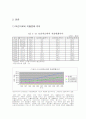 가계소비분석 - 보건의료비 소비지출 변화 및 가구특성에 따른 비교 4페이지