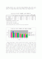 가계소비분석 - 보건의료비 소비지출 변화 및 가구특성에 따른 비교 10페이지