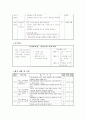 ICT 교육 - 컴퓨터와 생활(5) 교수학습지도안 3페이지