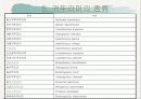 귀뚜라미의 생태와 산업화 10페이지
